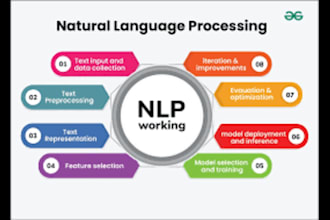 do sentiment analysis and nlp projects