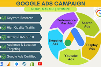 setup and manage profitable google ads adwords PPC campaigns