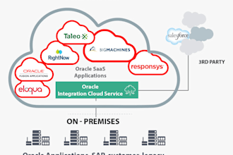 do oracle fusion integration and cloud integration oic  oci