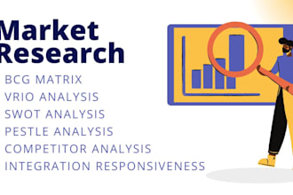 do detailed competitor, swot, vrio,pestle and bcg matrix analysis