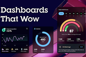 surprise you with the dashboard UI UX design