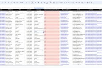 do targeted b2b lead generation and linkedin email leads
