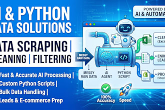 automated data scraping cleaning and formatting for ecommerce and lead gen