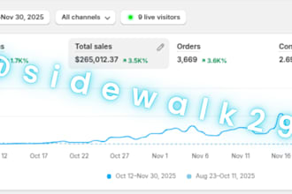 elevate your brand with advanced meta ads y anuncios de facebook