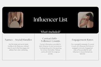 identify and create a list of influencers for your brand