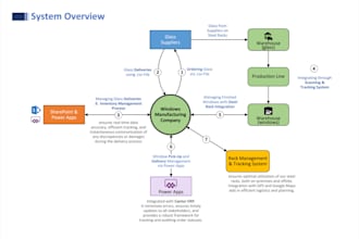 design any network diagram, flow chart or any other chart in ms visio