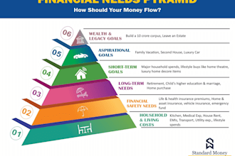 write all forms of financial services articles