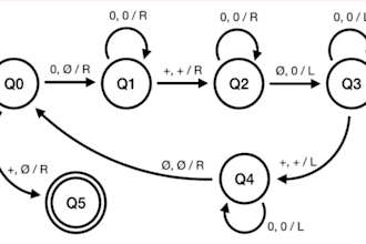 do theory of automata and turing machine task ,projects and assignment