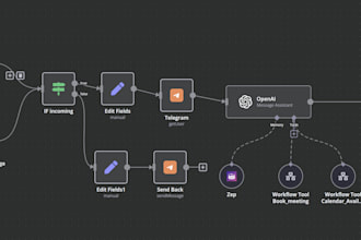 make ai agent or automating business processes with ai