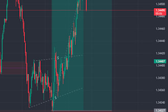 help you to build forex trading strategy