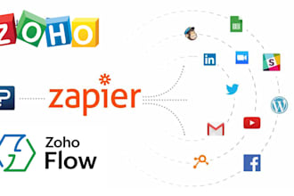 automate your business with zapier, zoho flow and pabbly custom integrations