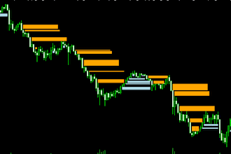 make a custom indicator for you on metatrader