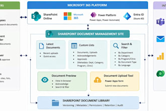design clear business process technical diagrams