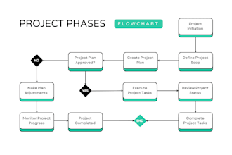 design clear business process flowcharts