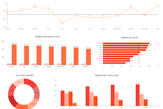 develop high impact power bi and looker studio dashboards