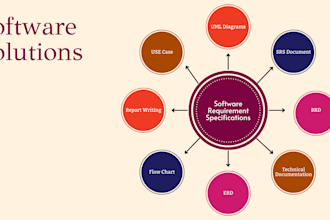 do software requirement specification,srs reports and use case