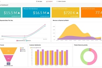 setup zoho analytics create dashboards, and generate reports