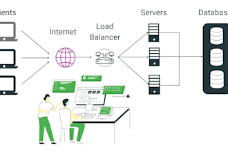 java project, web development,spring boot,rest api, java programing