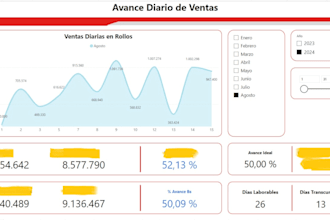 do sales, ar, cs, HR dashboards