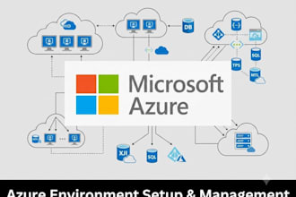 manage, automate, and secure your cloud infrastructure