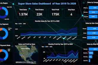 be your data analyst and create power bi dashboard and charts