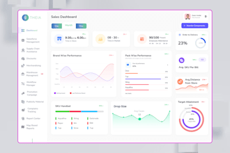 do saas dashboard UI UX with responsive layout