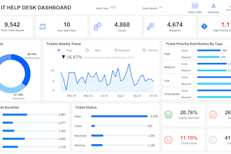 create data driven tableau dashboards for impactful insight