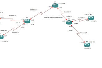 provide complete lab of gns3 and packet tracer