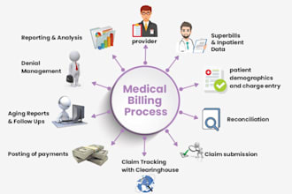 do medical billing, posting, ar, credentialing