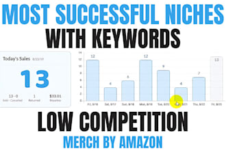 do amazon niche research for high profitable shirt designs boost sales