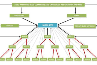 create an Open link pyramid with Quality high pr web 2,0 properties and MORE