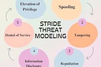 do stride threat modeling using microsoft threat modeling tool