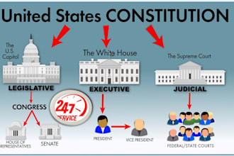 handle all american history, government, and political science tasks