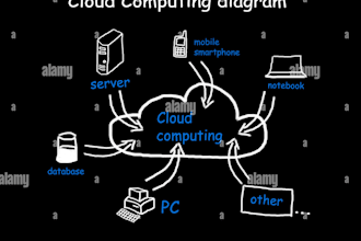 provide expert cloud computing solutions in AWS, azure, google cloud