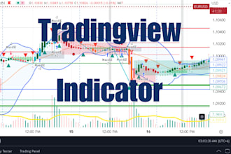 convert tradingview pinescript indicator to mq4 or 5