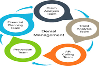 expertly manage medical billing denials resolving claims and appeals