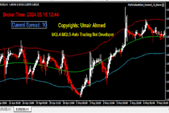 develop mt4 auto trading expert advisor