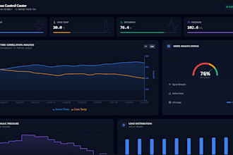 build a real time dashboard for iot device and scalable AWS iot core pipeline
