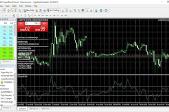 deliver profitable automated forex trading bot,hft bot,forex ea gold ea