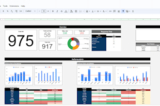 develop a google sheet dashboard