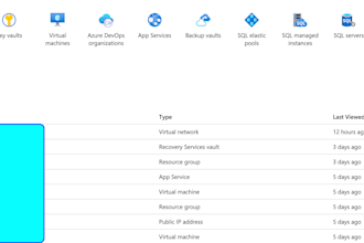 do systems administration and all other o365 management