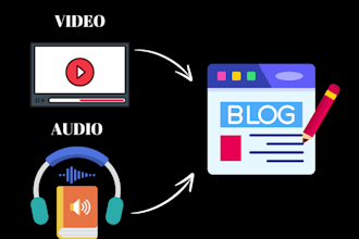 repurpose any video, audio or podcast into an SEO blog post