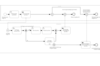 create bpmn diagrams for streamlined business processes