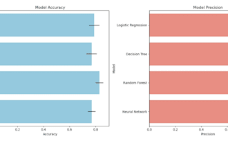 do projects and tutoring of deep learning and matlab