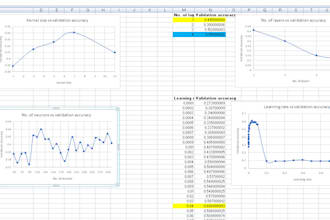 do data analysis, statistical quality control with excel, spss