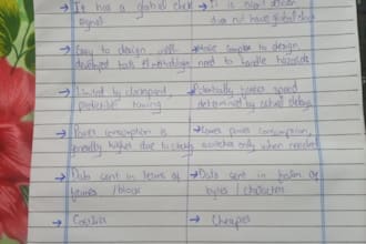 write  assignments, offer copywriting and deliver pdfs