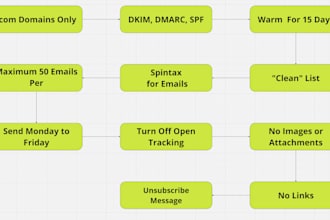 build a cold email marketing infrastructure