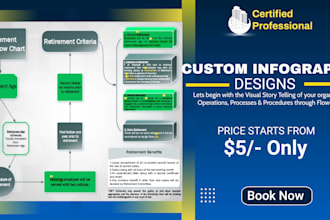 design flow charts, hierarchy charts and operation charts