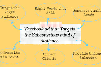 copywrite your facebook ad to leverage sales
