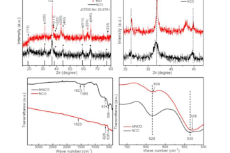 plot graphs on origin relavent to CV, gcd, eis, xrd, ftir, raman, edx, xps